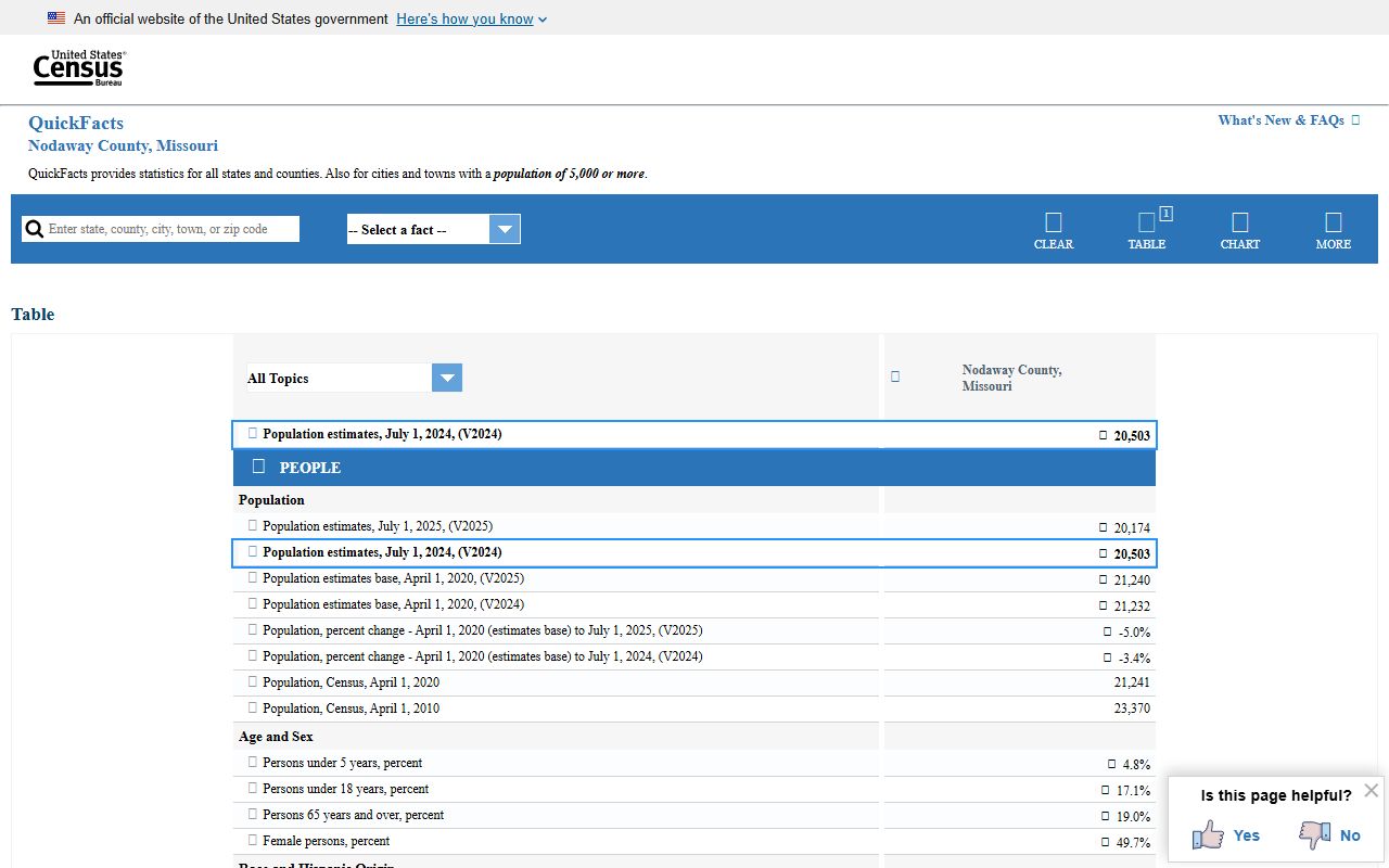 Nodaway County population context for inmate population research